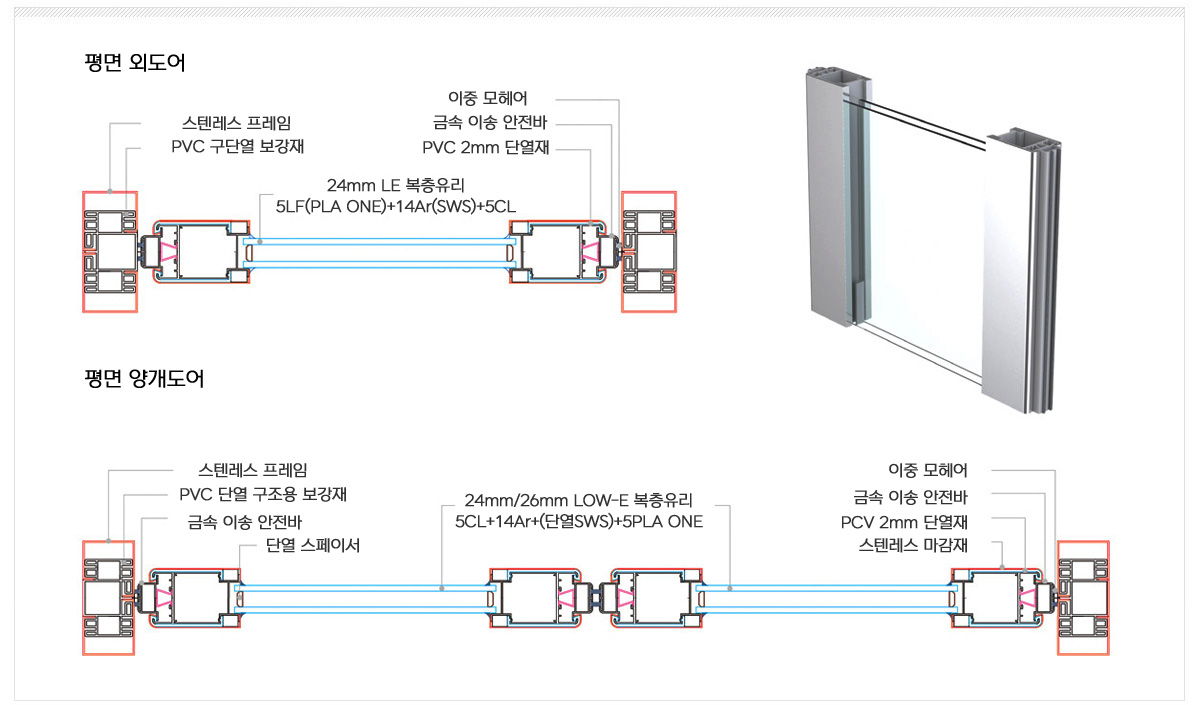 단열 세이프도어 80 BAR 평면 외도어·양개도어 단면도
