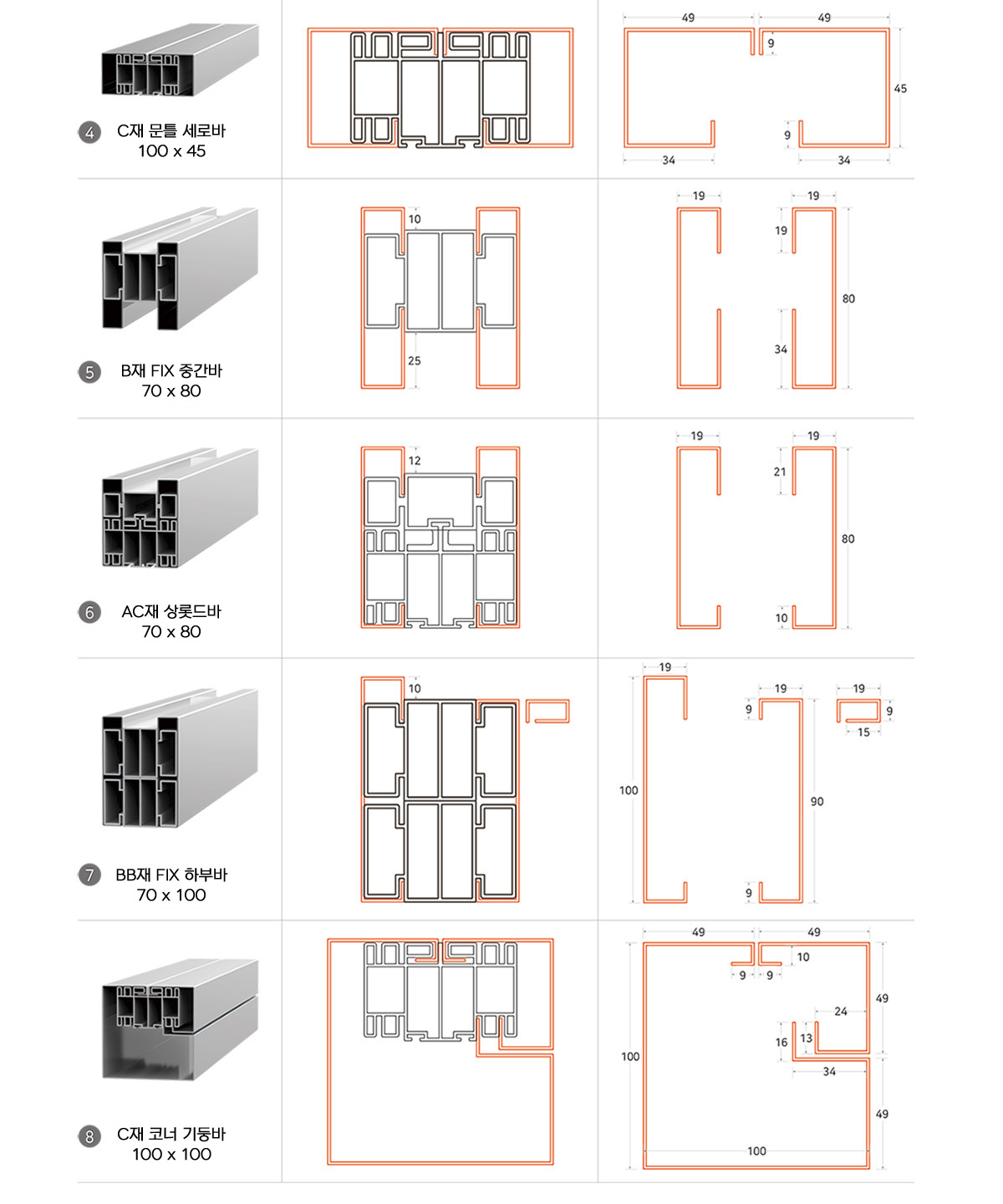 단열바 스테인리스 프레임 사양 4~8. C재 문틀 세로바, B재 FIX 중간바, AC재 상롯드바, BB재 FIX 하부바, C재 코너 기둥바